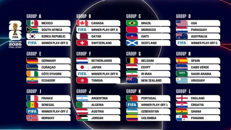 Grupos del Mundial 2026, tras el sorteo.