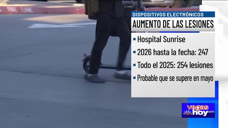 El hospital Sunrise informa que los médicos han tratado 247 lesiones provocadas por bicicletas...
