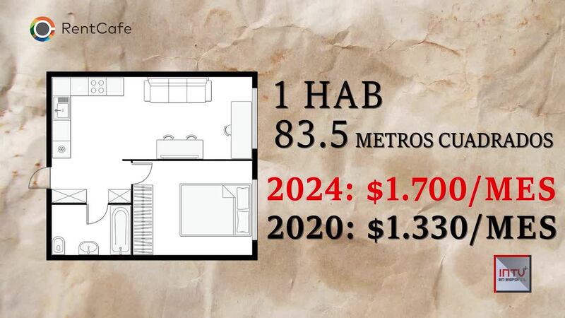 ¿Por qué hoy es tan difícil encontrar una vivienda asequible?